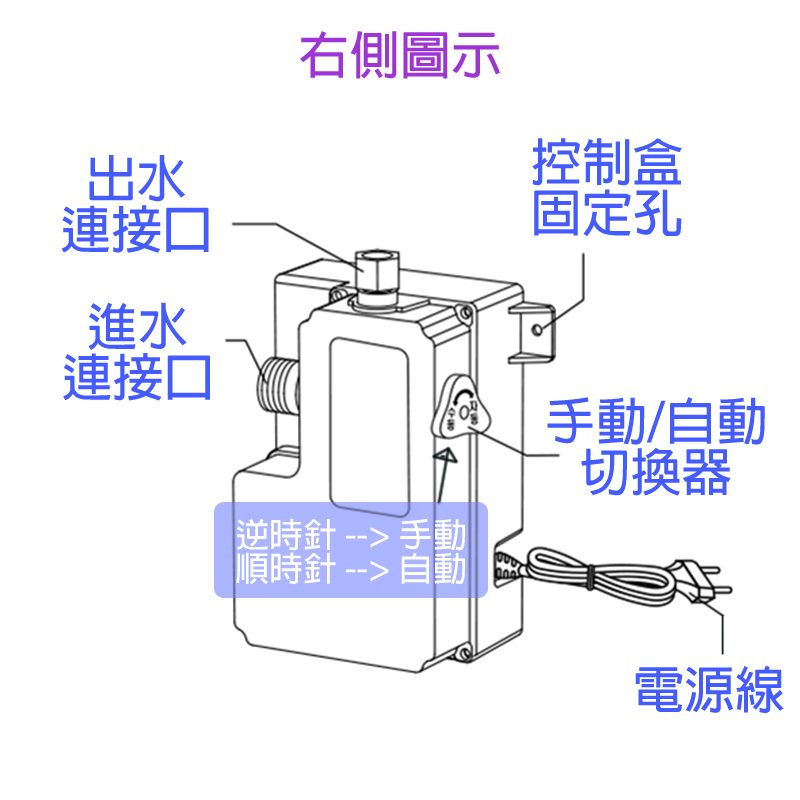 CONTROL BOX_각부의명칭