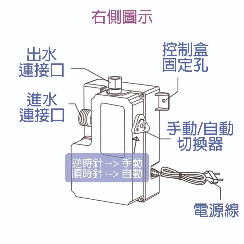 CONTROL-BOX右側圖示 we