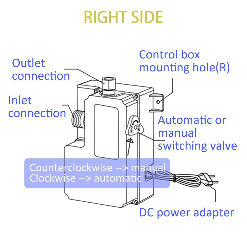 CONTROL BOX_각부의명칭