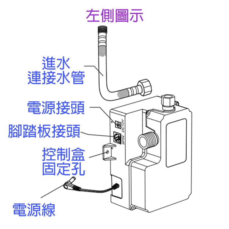 CONTROL BOX_각부의명칭
