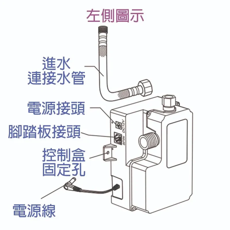 CONTROL-BOX左號側圖示1 we