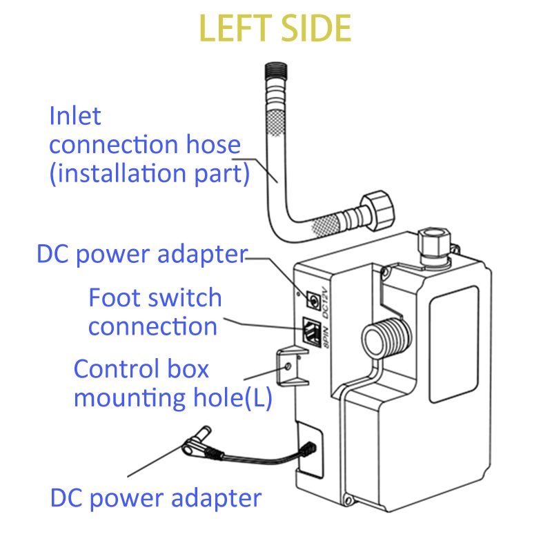 CONTROL BOX_각부의명칭