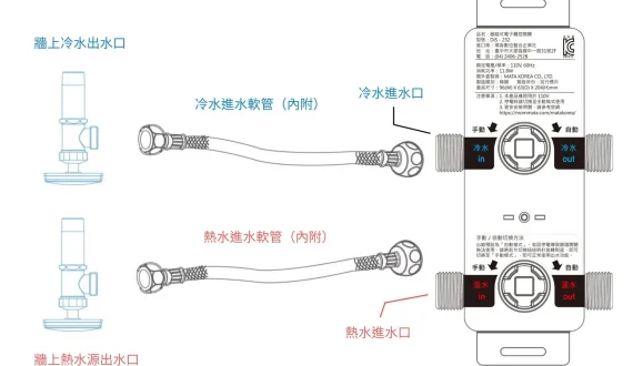 安裝圖1 we