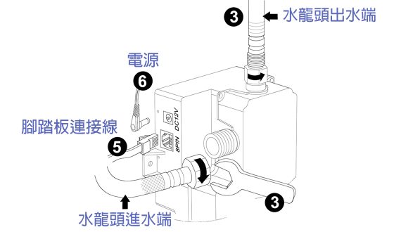 列印